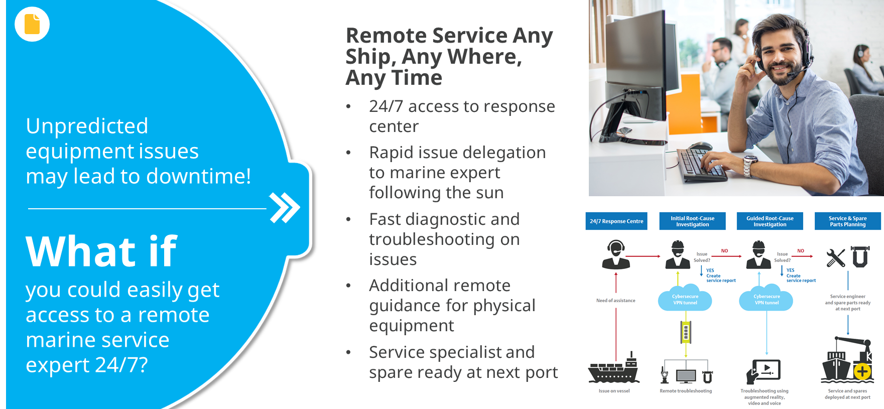 Rapid Remote Service