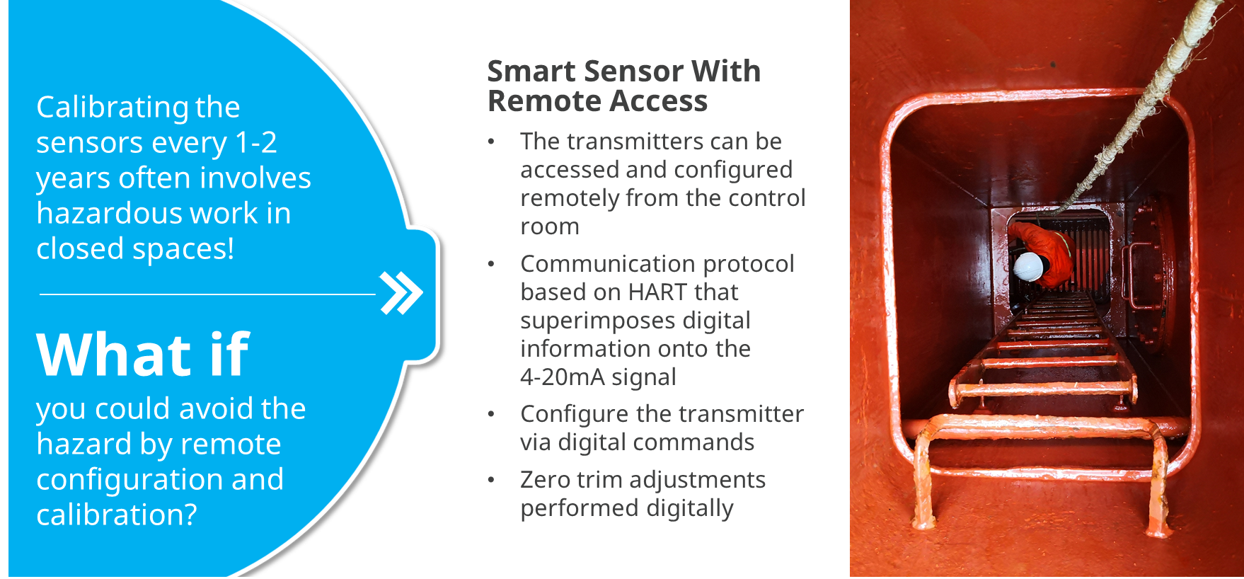 SMART Sensor with Remote Access