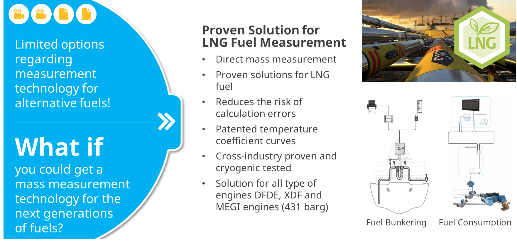 Proven Solution for Alternative Fuels