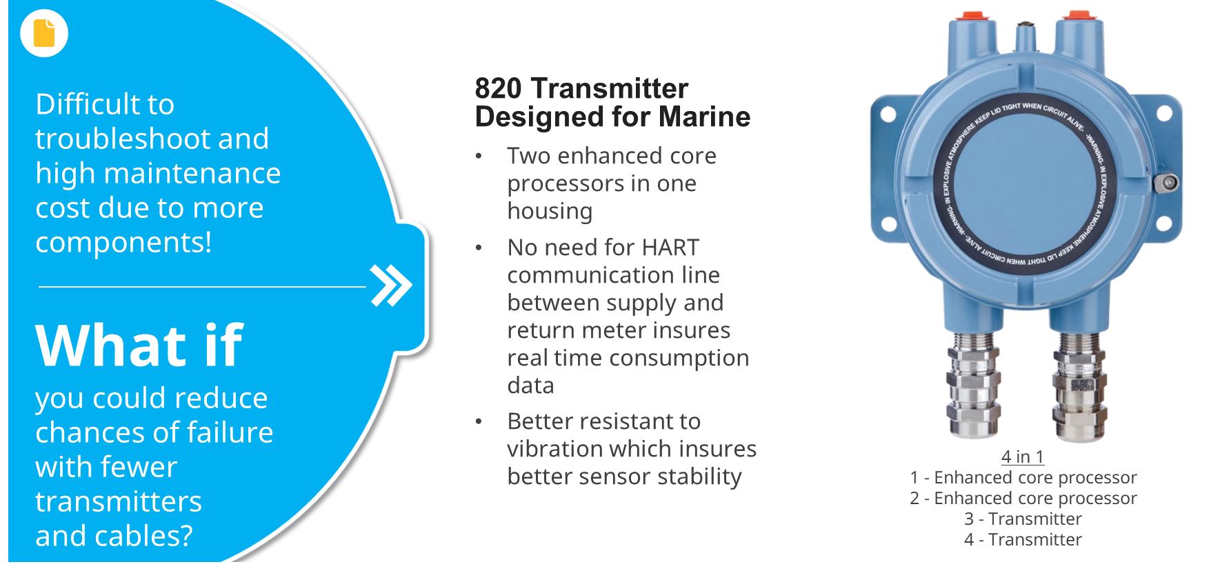 Designed for Marine - 820