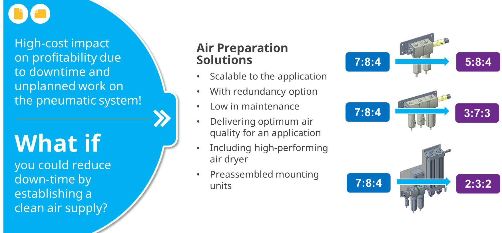 Air Preparation Solutions